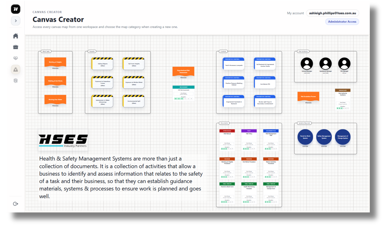 HSES systems overview